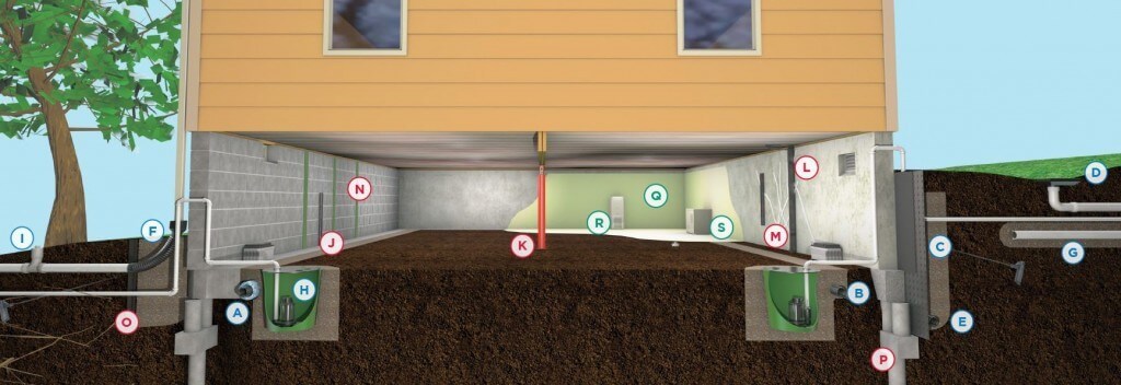 crawl space repair solutions