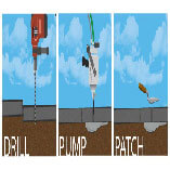 The PolyLift process is quick and easy. First we drill. Then we pump. Then we patch. It's that simple.