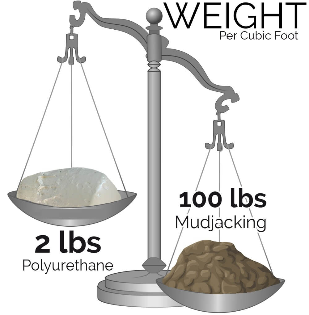 Slab lifting comparison