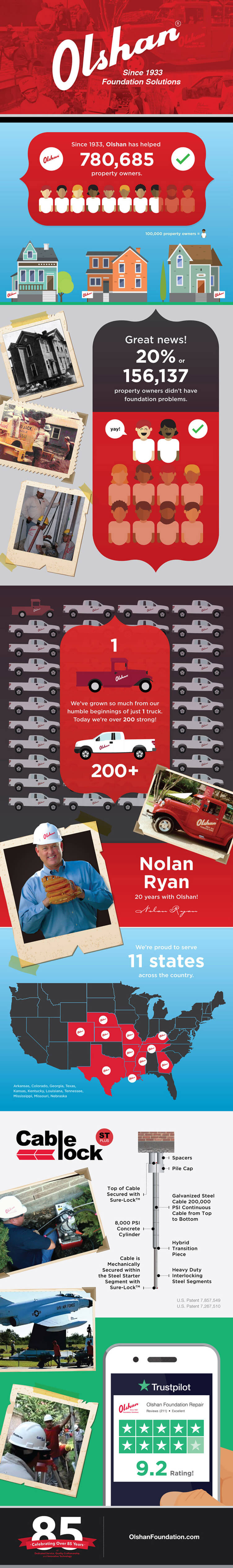 olshan company history infographic