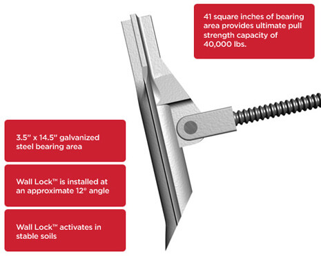 Water Lock Plus Detail
