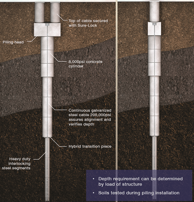 cable lock st plus diagram dallas