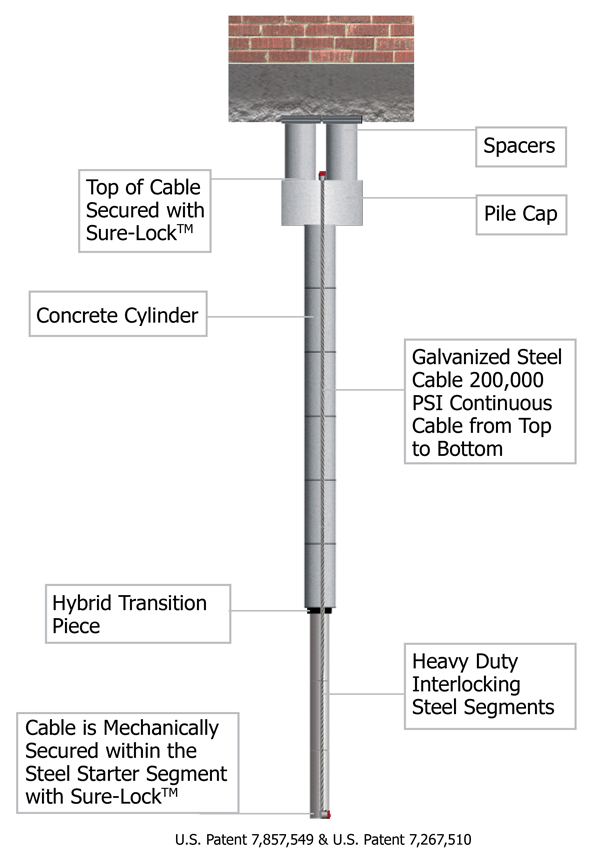 Cable Lock ST+ foundation repair system.