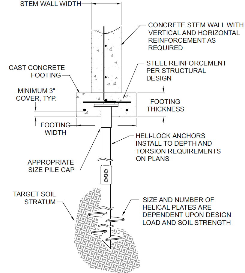 Heli-Lock Helical Pier System for New Construction