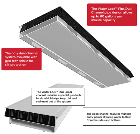 Water Lock Plus Detail